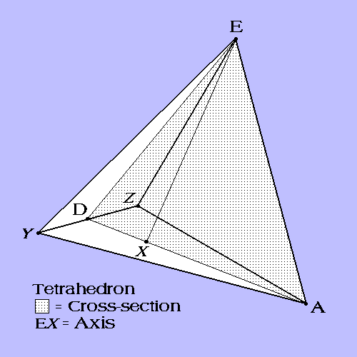 Tetrahedral Cross-Section